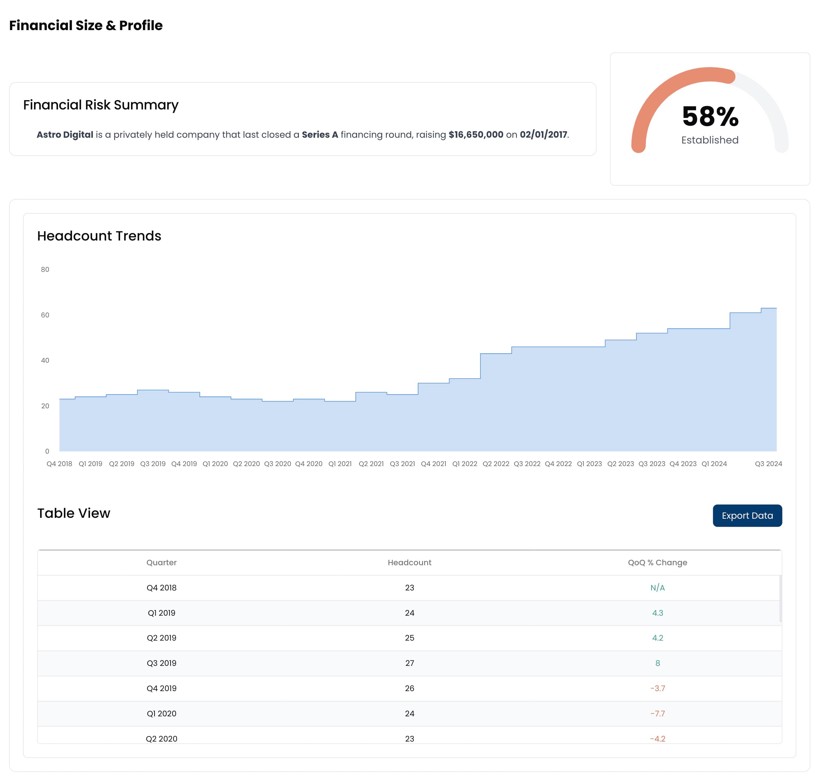 Command Terminal Interface 2